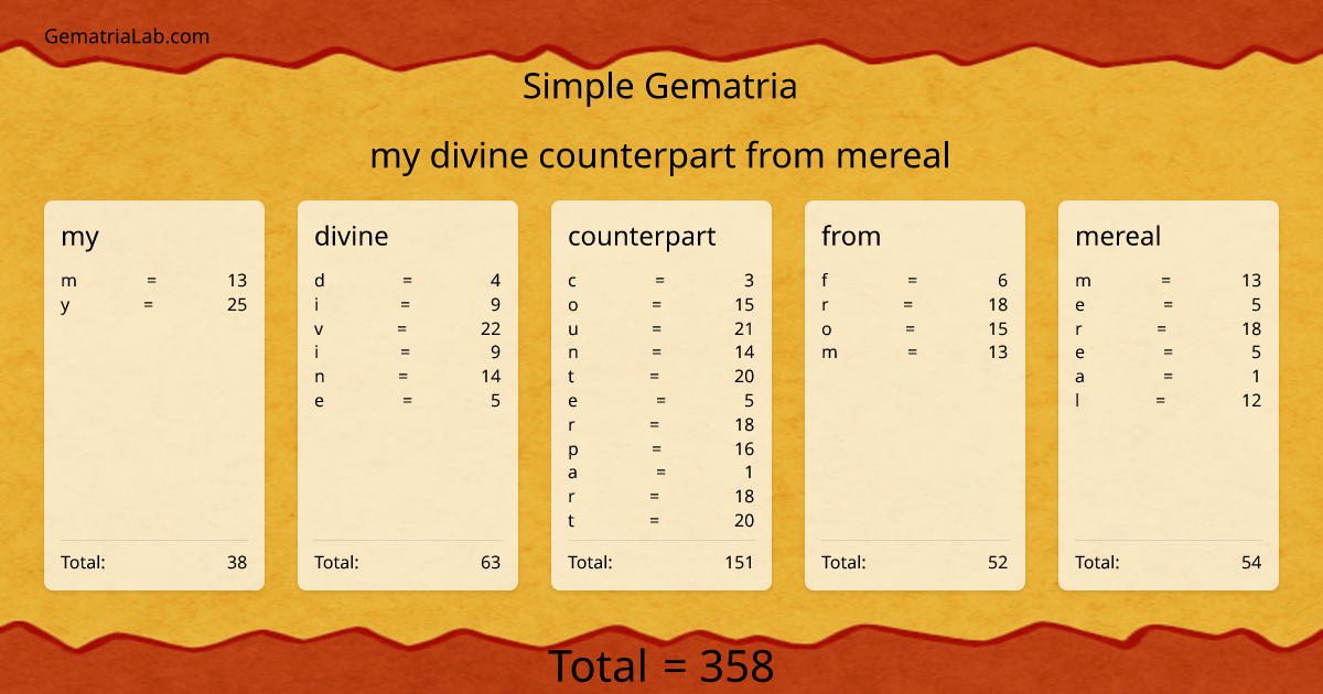 my divine counterpart from mereal in simple Gematria